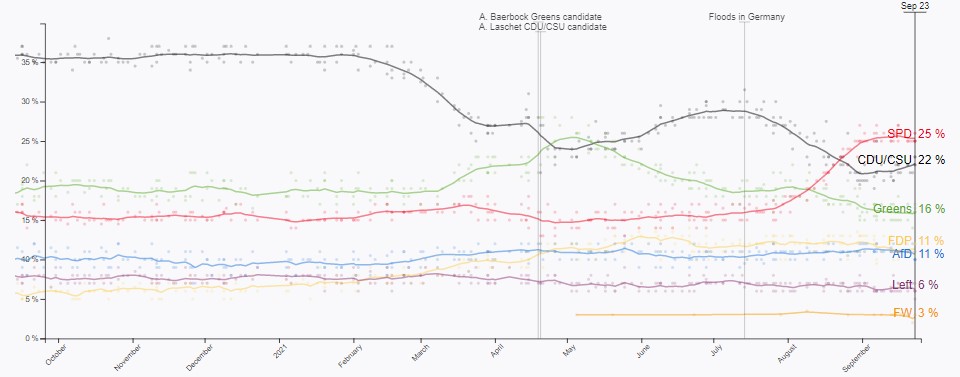 Η δημοσκόπηση του POLITICO