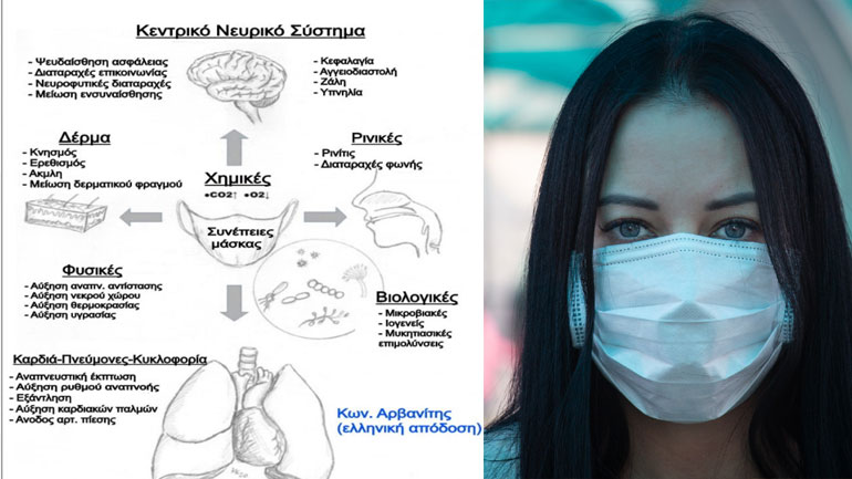 Καρδιολόγος Κ. Αρβανίτης: Όλες οι παρενέργειες από τη συστηματική χρήση μάσκας