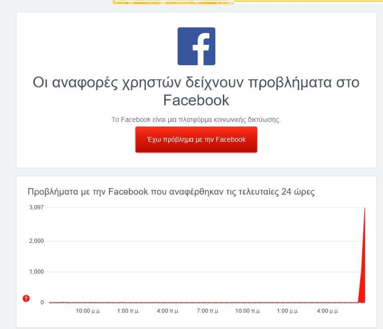 Οι αναφορές στο ελληνικό downdetector για το Facebook