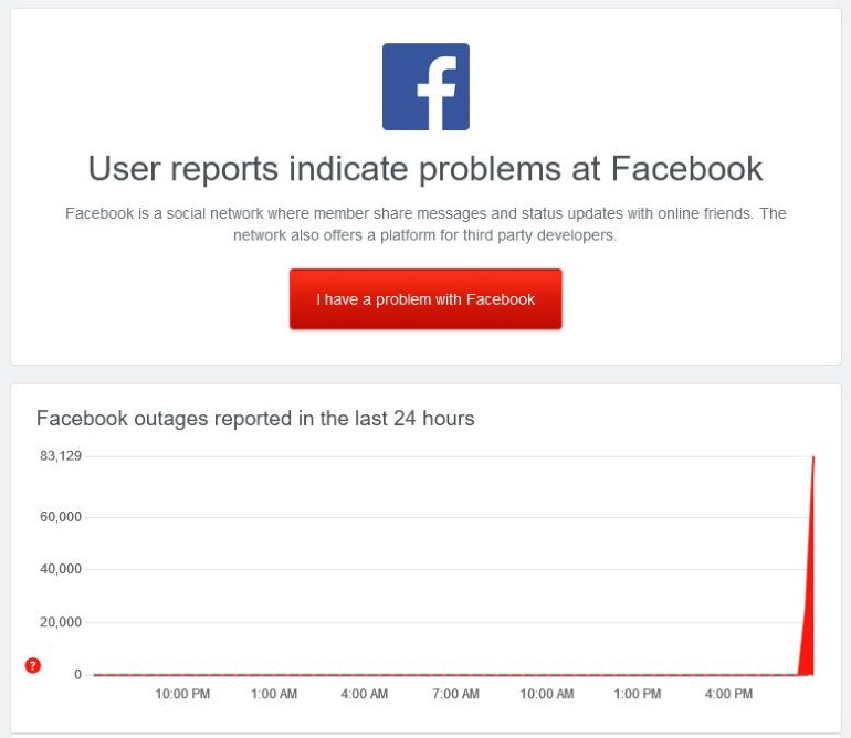 Οι αναφορές για το Facebook στο downdetector.com