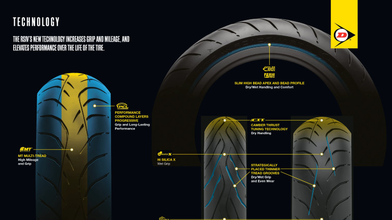 Το νέο RoadSmart IV συγκεντρώνει αρκετή τεχνολογία πάνω του.