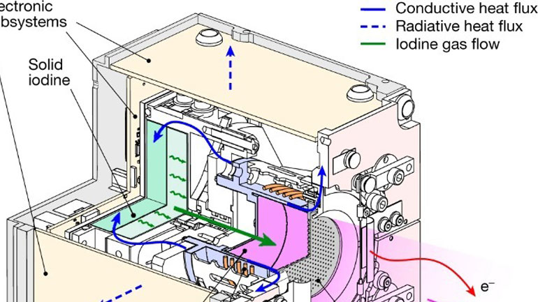Γαλλικός διαστημικός κινητήρας που δουλεύει με ιώδιο δοκιμάστηκε σε δορυφόρο για πρώτη φορά στον κόσμο
