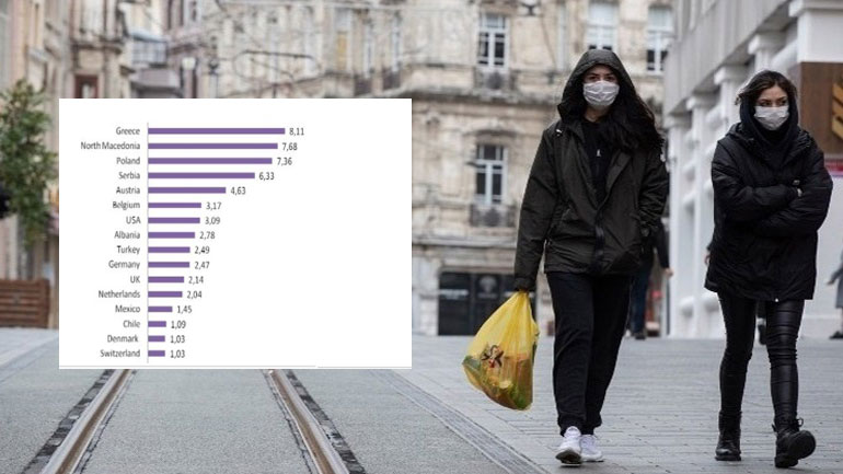 Η εικόνα της πανδημίας τις τελευταίες 7 ημέρες σε διάφορες χώρες με έναν και μόνο δείκτη