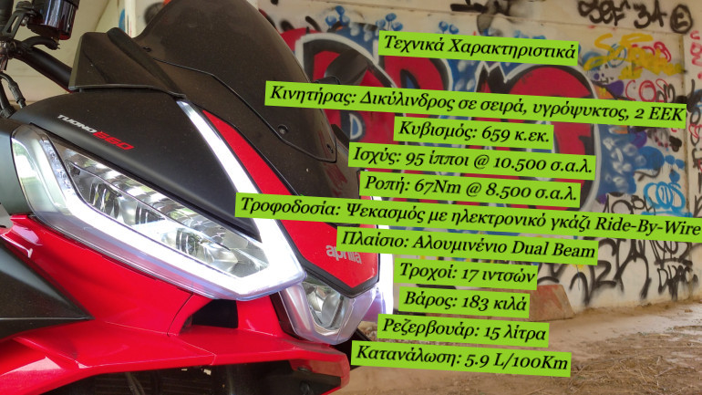 Βασικά Τεχνικά Χαρακτηριστικά.