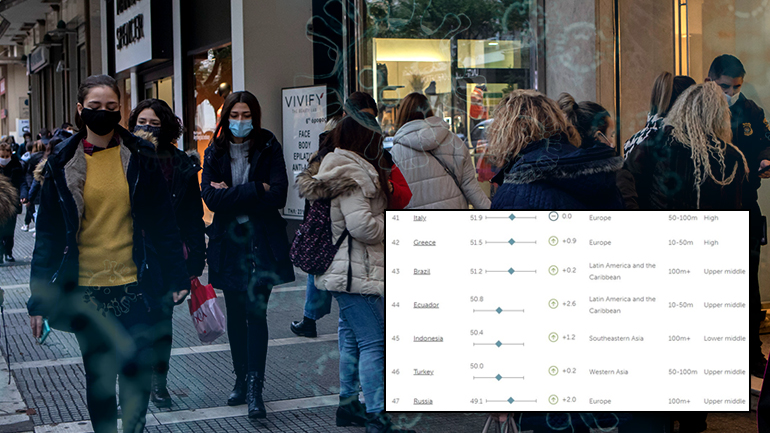 Απροετοίμαστη η ανθρωπότητα για την επόμενη πανδημία