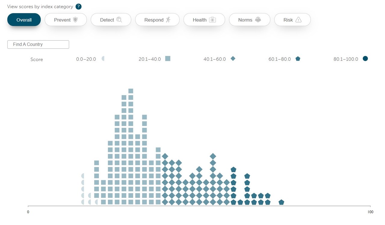 Ο ίδιος πίνακας με διαφορετική εικονοποίηση