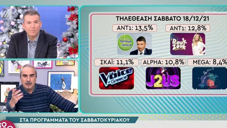 Γιώργος Λιάγκας: «Το show του Κοκλώνη έχει 280.000 ευρώ το επεισόδιο»