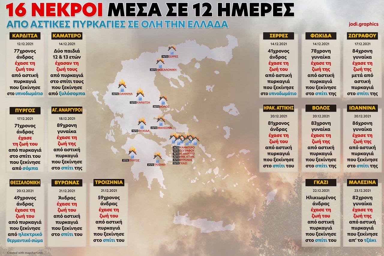 Πηγή: jodi.graphics