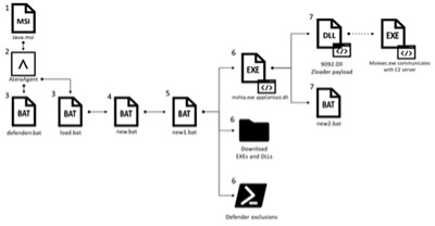 Σχήμα 1. Απλοποιημένη εικόνα της αλυσίδας μόλυνσης