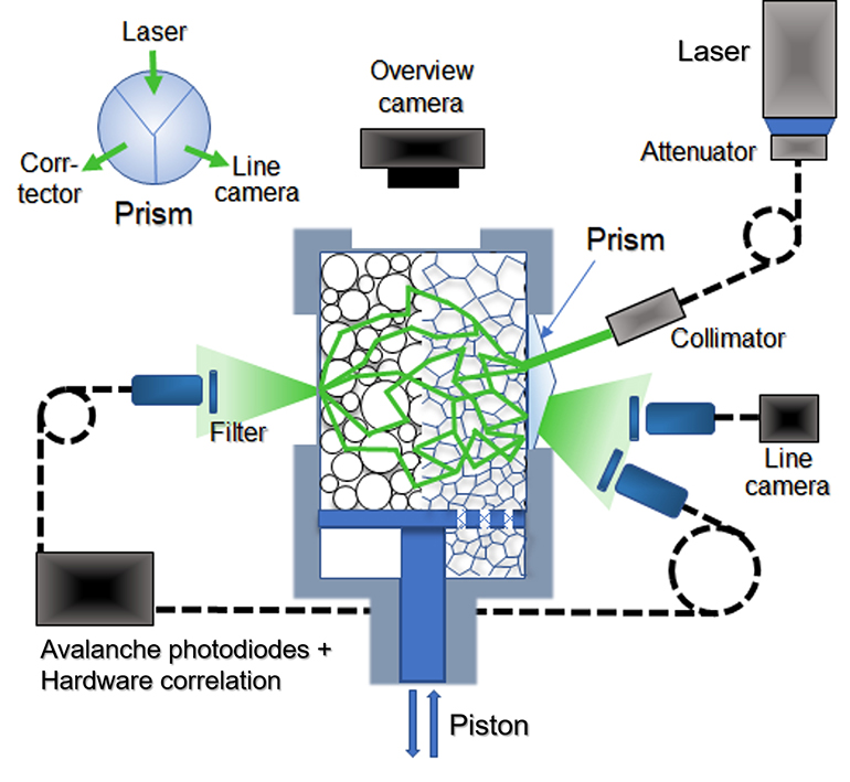 Σχηματική αναπαράσταση διαγνωστικών τεχνικών της διαστημοσυσκευής SMD-PASTA.
