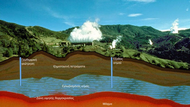 Η Ελλάδα ανακαλύπτει τη γεωθερμία και προσαρμόζει το νομικό πλαίσιο