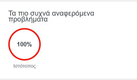 Αναφορές από το downdetector.gr