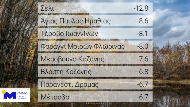Meteo: Τρίτη μέρα με χαμηλές θερμοκρασίες στη χώρα, αγγίζοντας τους -13 βαθμούς