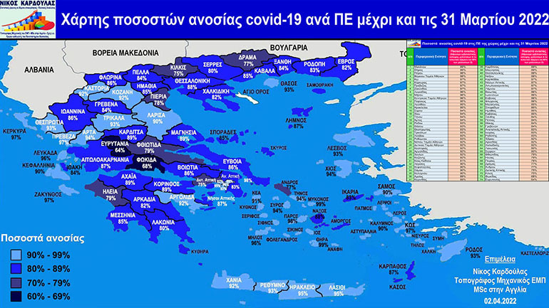 Νίκος Καρδούλας: Επαλήθευση της εδώ και 4 μήνες μελέτης μου για ποσοστό ανοσίας 90% στα τέλη Μαρτίου