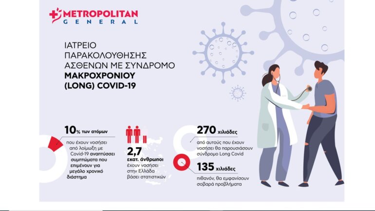 Ιατρείο παρακολούθησης ασθενών με Σύνδρομο Μακροχρόνιου (Long) Covid στο Metropolitan General