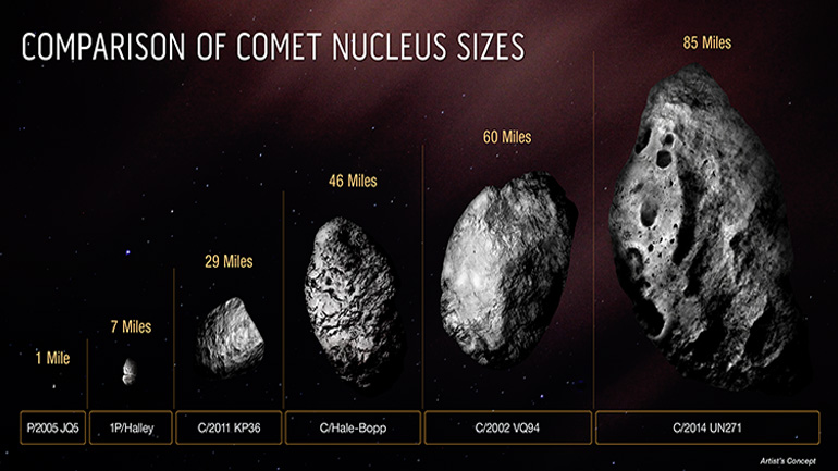 Δεν κινδυνεύει η γη από τον μέγα κομήτη «Μπερναντινέλι-Μπερνστάιν»