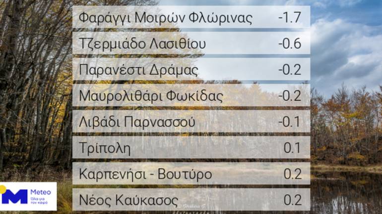 Meteo: Κοντά στους -2 βαθμούς η ελάχιστη θερμοκρασία το πρωί