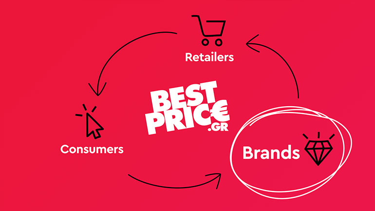 BestPrice for Brands: Τα Brands συμμετέχουν στο αγοραστικό “ταξίδι” των καταναλωτών