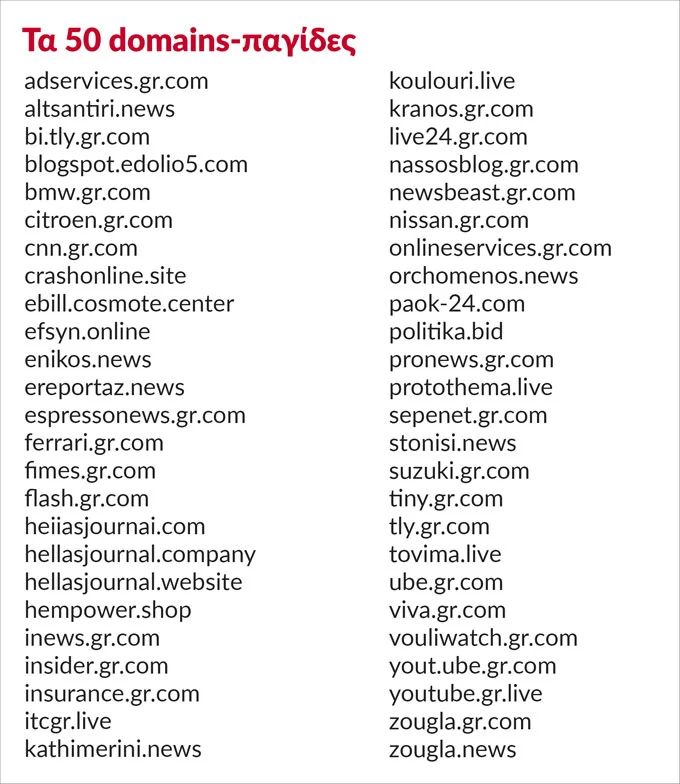 H λίστα με τα 50 domains-παγίδες (photo: insidestory)