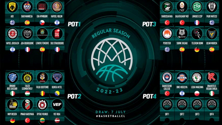 Basketball Champions League: Τα γκρουπ δυναμικότητας για ΑΕΚ, ΠΑΟΚ και Περιστέρι