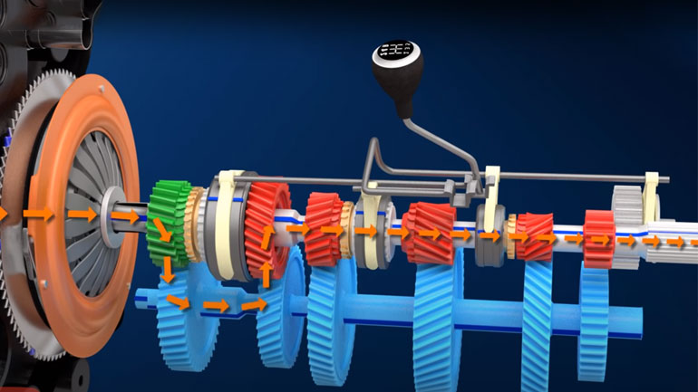 Θέλετε να μάθετε πώς πραγματικά λειτουργεί ο συμπλέκτης; Αυτό το βίντεο έχει όλες τις απαντήσεις