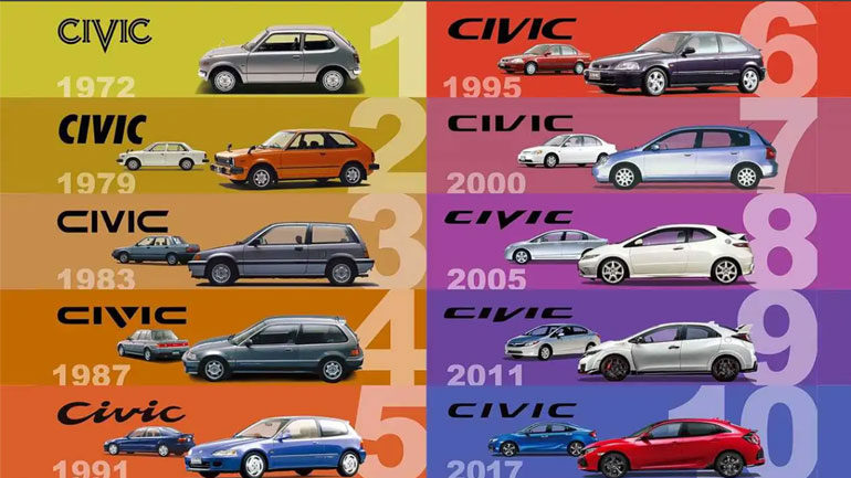 50 χρόνια Honda Civic