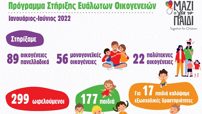 89 ευάλωτες οικογένειες έλαβαν ολιστική υποστήριξη το α’ εξάμηνο του 2022