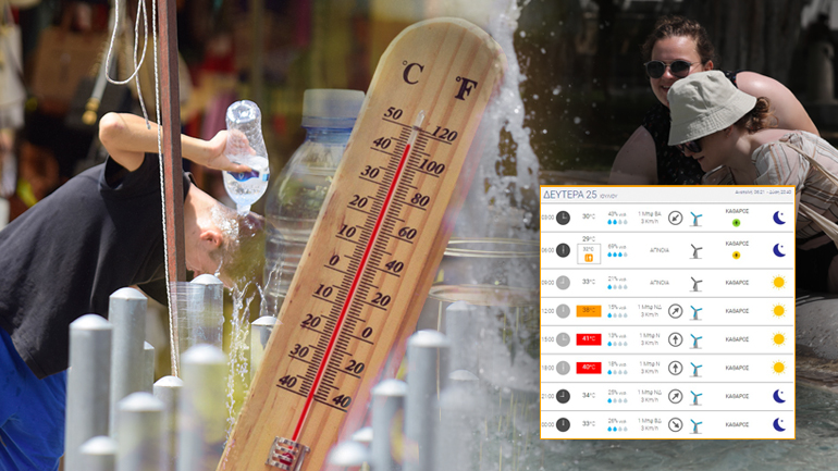 Κύμα ζέστης με 40άρια