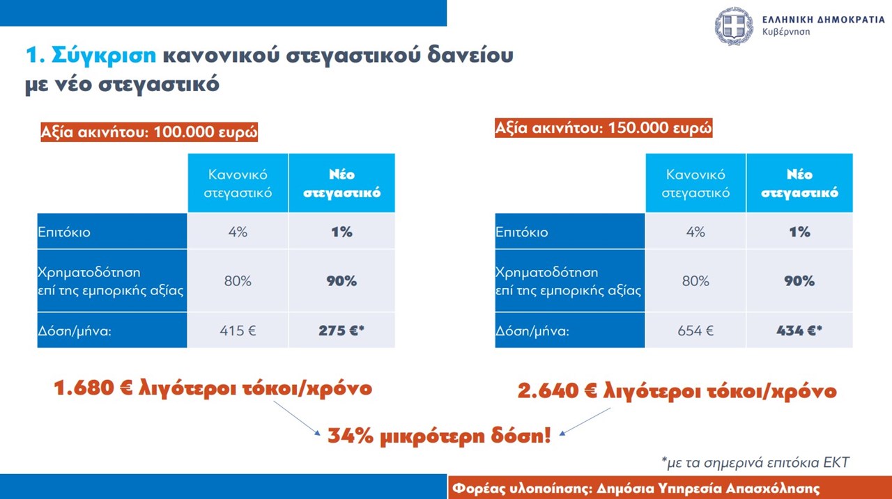 ΑΠΘ: Διαμαρτυρία φοιτητών κατά της πανεπιστημιακής αστυνομίας