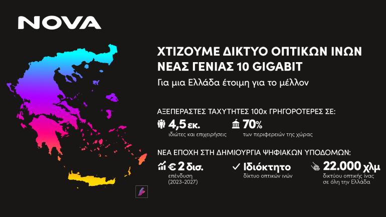 H Nova αναπτύσσει ιδιόκτητο δίκτυο οπτικών ινών 10 Gigabit μέχρι το σπίτι (FTTH)