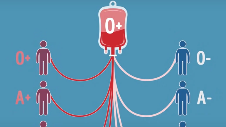 Συμβατότητα ομάδων αίματος