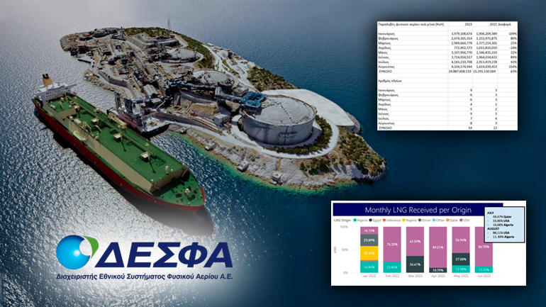 «Κλειδί» η Ρεβυθούσα για την ενεργειακή επάρκεια