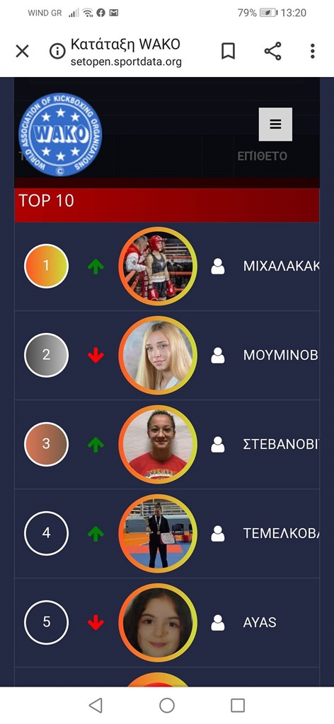 H κατάταξη της WAKO, στην οποία φιγουράρει πρώτο το όνομα της Μαρίας Μιχαλακάκου