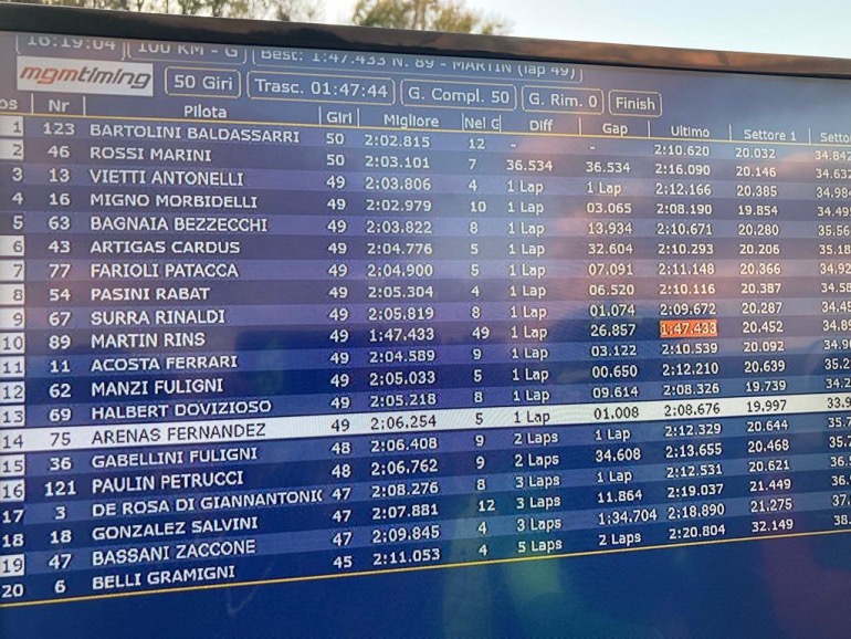 Τα τελικά αποτελέσματα