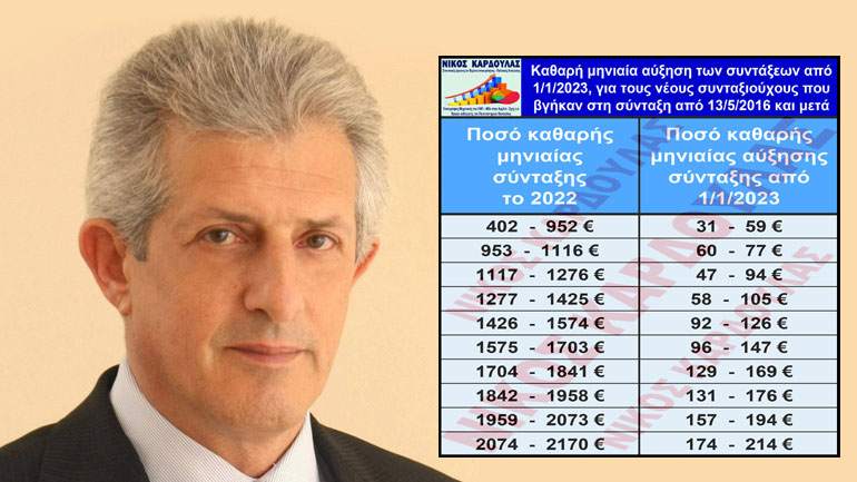 Νίκος Καρδούλας: Πόση θα είναι η καθαρή μηνιαία αύξηση των συντάξεων από τον Ιανουάριο του 2023