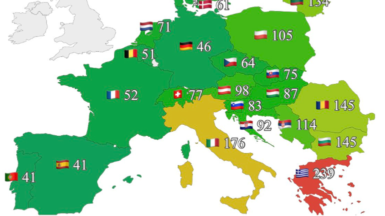 Ελλάδα και Ιταλία έχουν το ακριβότερο ηλεκτρικό ρεύμα