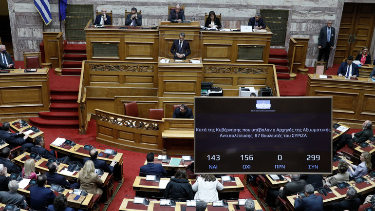 Η Βουλή απέρριψε την πρόταση δυσπιστίας του ΣΥΡΙΖΑ