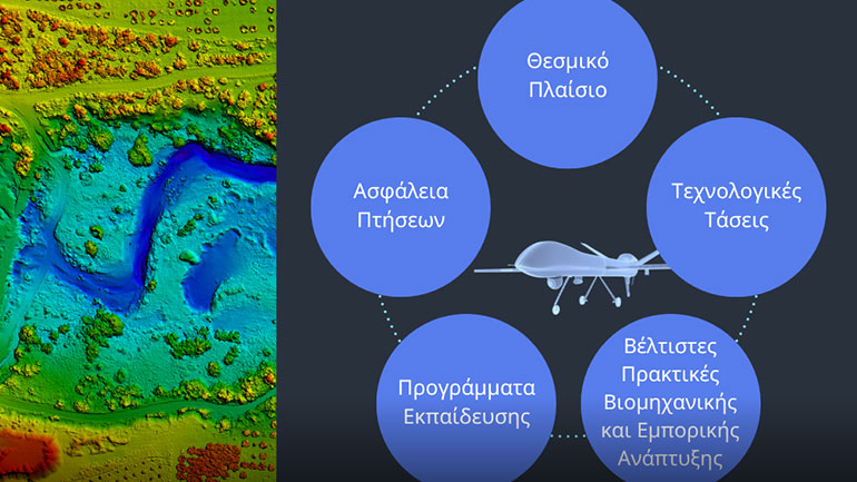 Προκλήσεις και ευκαιρίες για την ανάπτυξη της βιομηχανίας drones στην Ελλάδα