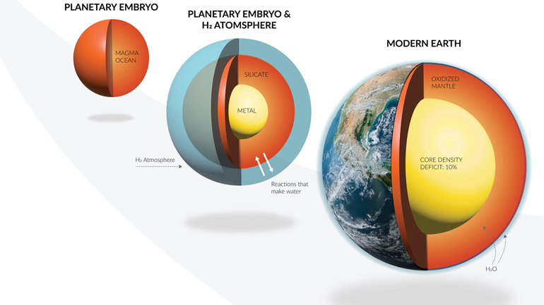 Επιστήμη: Οι ανακαλύψεις εξωπλανητών θα μπορούσαν να εξηγήσουν την προέλευση του νερού στη Γη