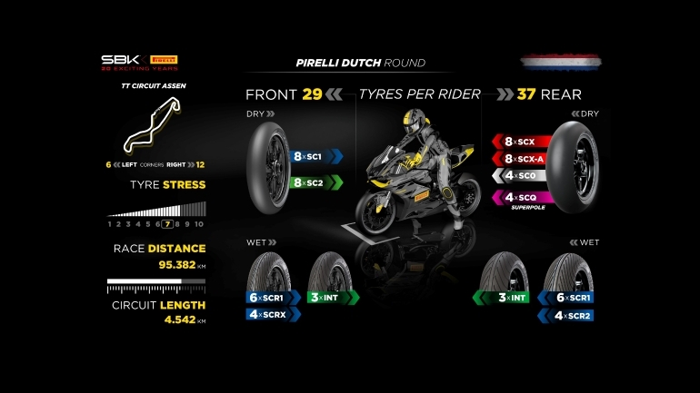 Τα ελαστικά της Pirelli στον 1ο Ευρωπαϊκό αγώνα του WorldSBK