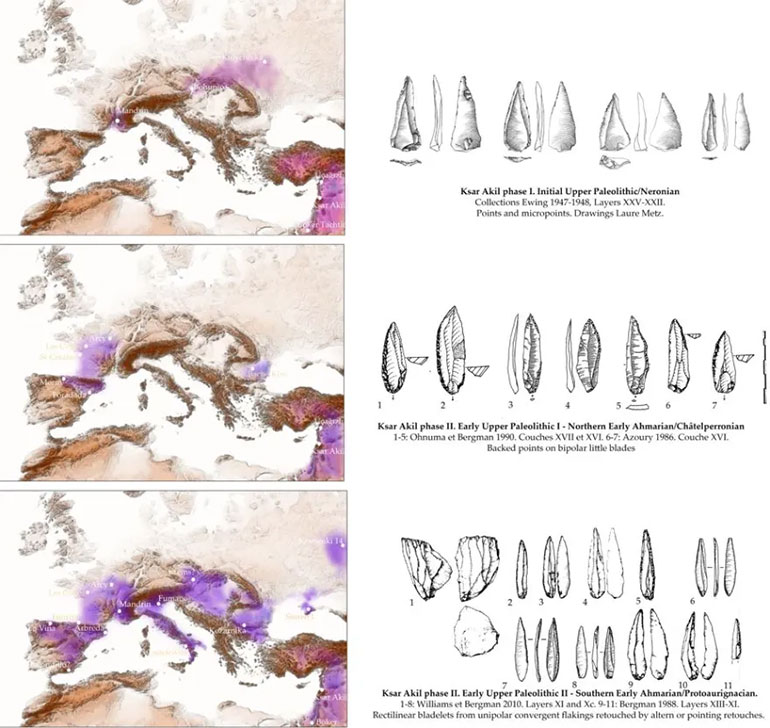   Η εικόνα δείχνει τρεις τεχνικές παραδόσεις κάθε μίας από τις μεταναστεύσεις των Sapiens. Credit: Ludovic Slimak, CC-BY 4.0 