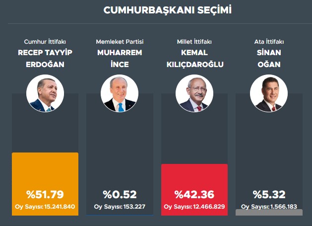 Οι μετρήσεις όπως καταγράφονται από τη Hurriyet. Ώρα: 20:43