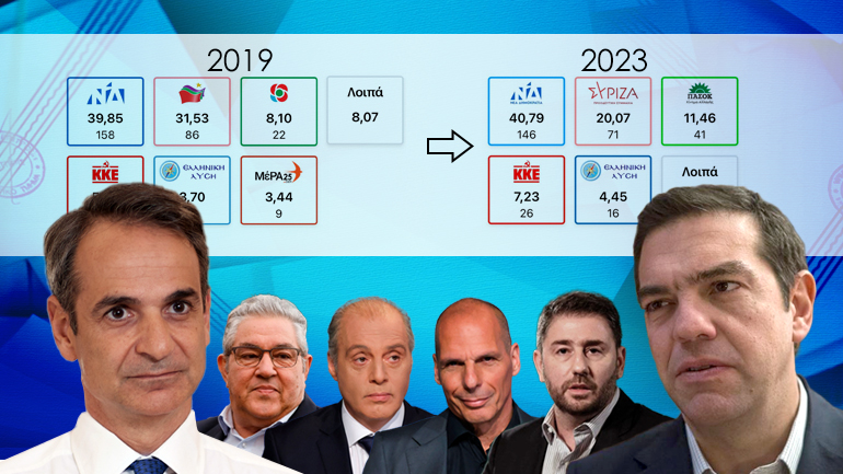 Η αμείλικτη αλήθεια των αριθμών