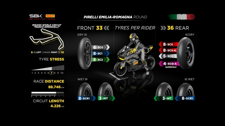 To νέο extra soft SCQ της Pirelli κάνει το ντεμπούτο του στο Pirelli Emilia-Romagna SBK