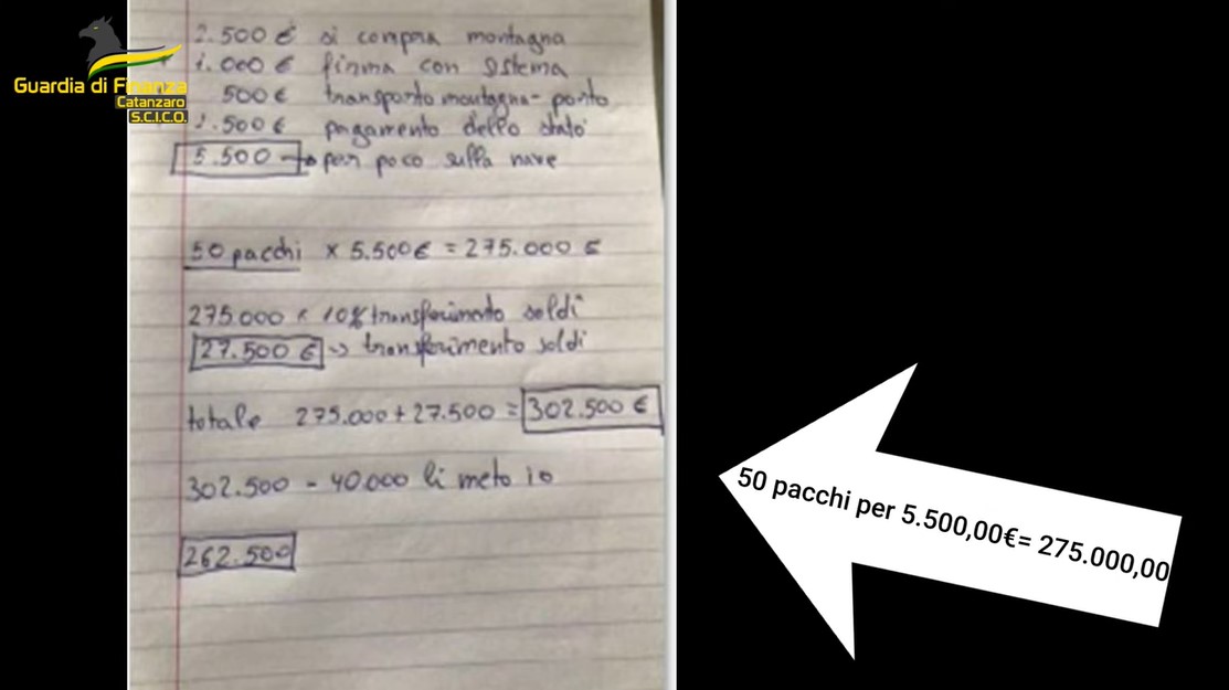 Σημειώσεις του Λιαράκου όπου γράφει τιμές της κόκας