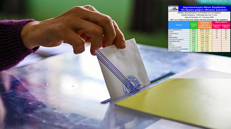 Προβάδισμα 24,1 μονάδων για τη ΝΔ – 5κομματική  ή 6κομματική Βουλή