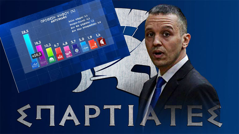 Η πρώτη δημοσκόπηση που εμφανίζει τους «Σπαρτιάτες» στο 1,4 %