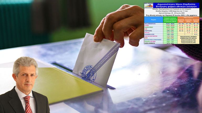Δημοσκόπηση Ν. Καρδούλα: Στο 44% η ΝΔ με ανοδική τάση – Ποιες είναι οι πιθανότητες για είσοδο 5 ή 6 ή 7 κομμάτων στη Βουλή