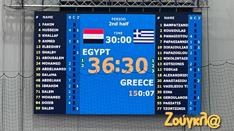 Παγκόσμιο πρωτάθλημα Νέων χάντμπολ: Πρώτη ήττα για την Εθνική μας με 36-30 από την Αίγυπτο