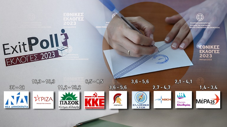 Τα αποτελέσματα των exit polls
